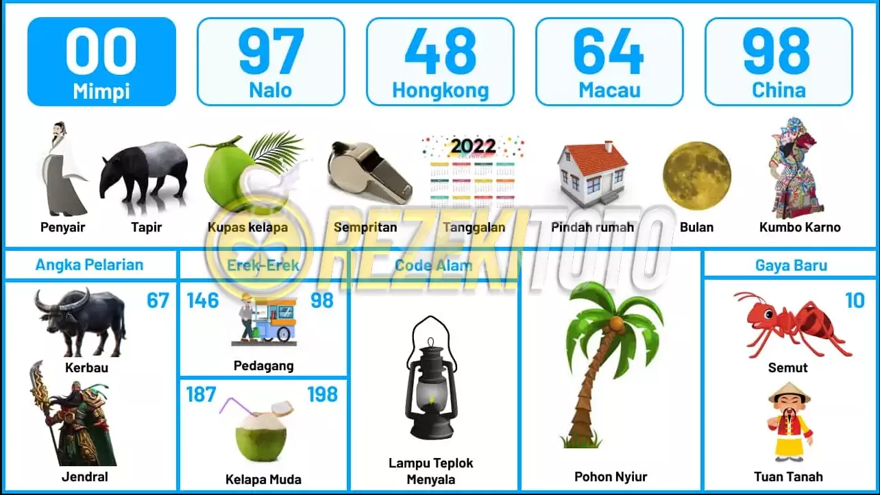 buku mimpi erek erek togel 00