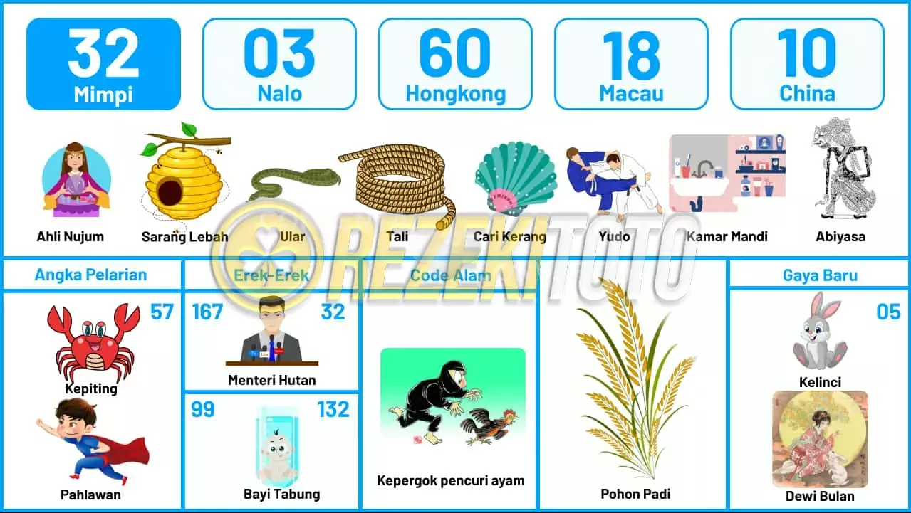 buku mimpi erek erek togel 32