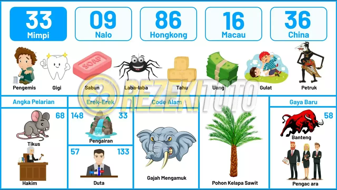 buku mimpi erek erek togel 33