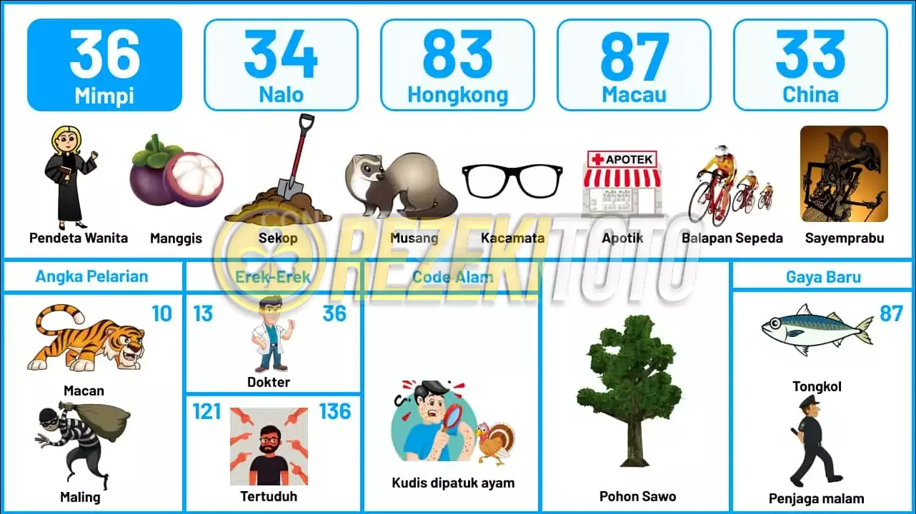 buku mimpi erek erek togel 36