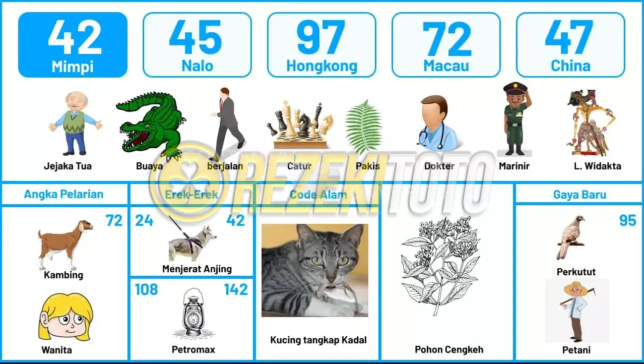 buku mimpi erek erek togel 42
