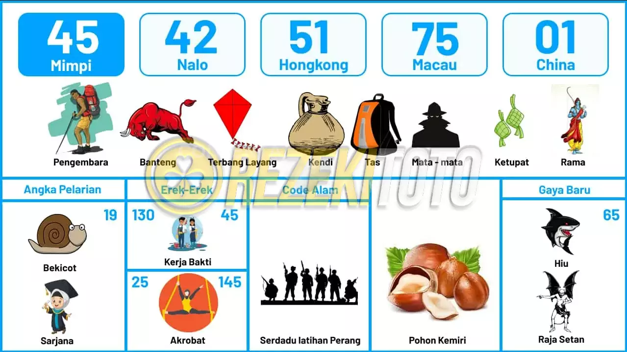 buku mimpi erek erek togel 45