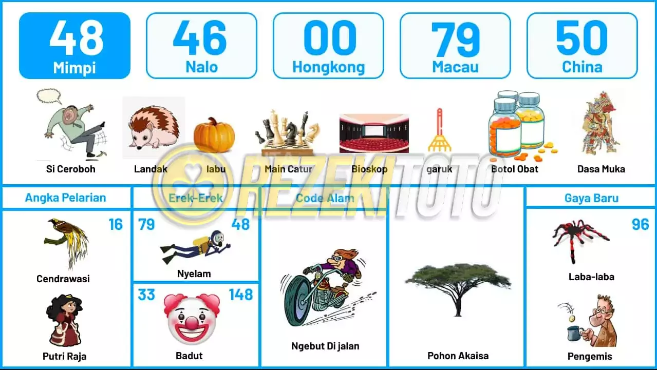 buku mimpi erek erek togel 48