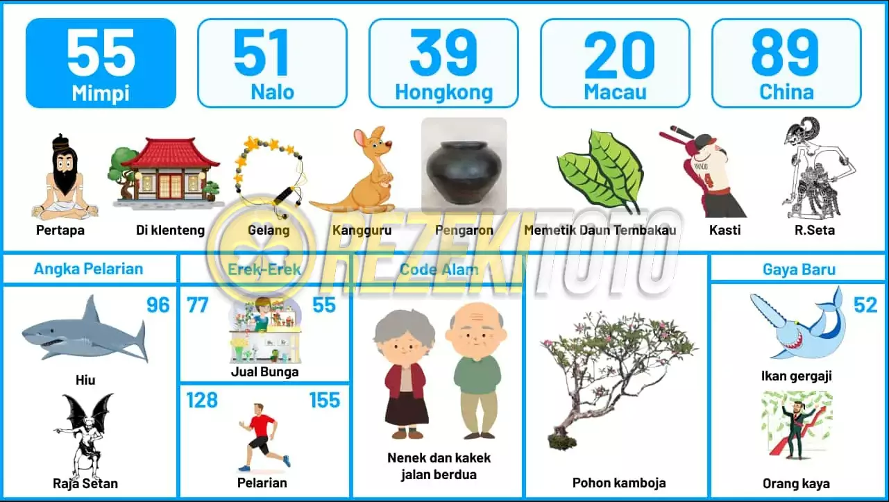 buku mimpi erek erek togel 55