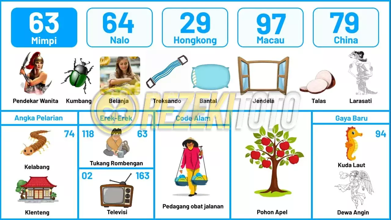 buku mimpi erek erek togel 63