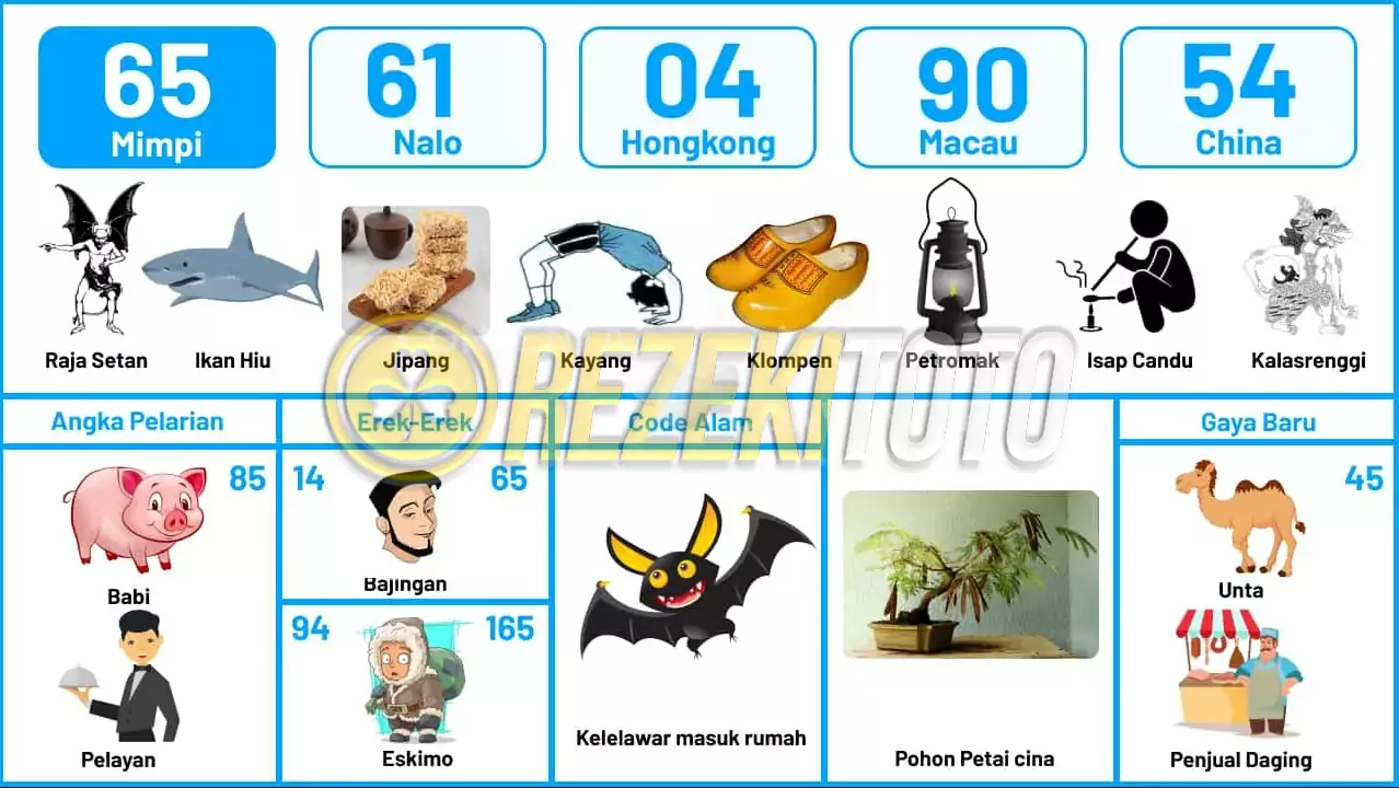 buku mimpi erek erek togel 65