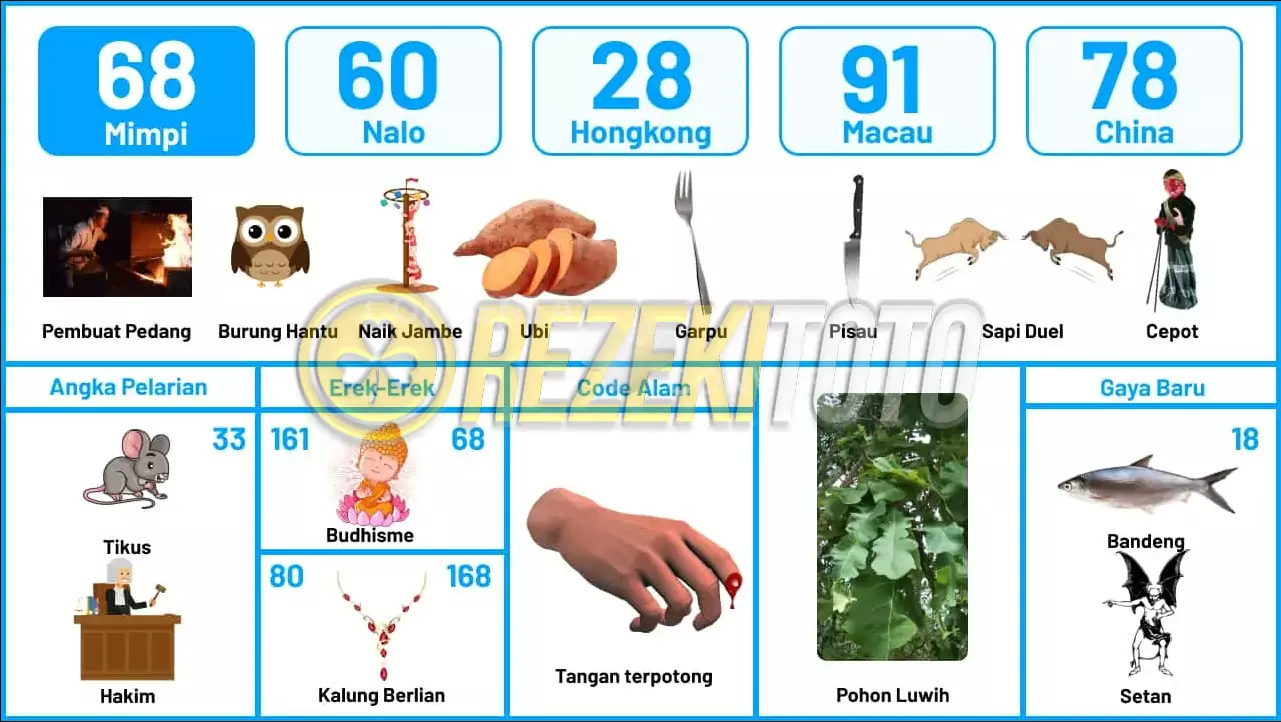 buku mimpi erek erek togel 68