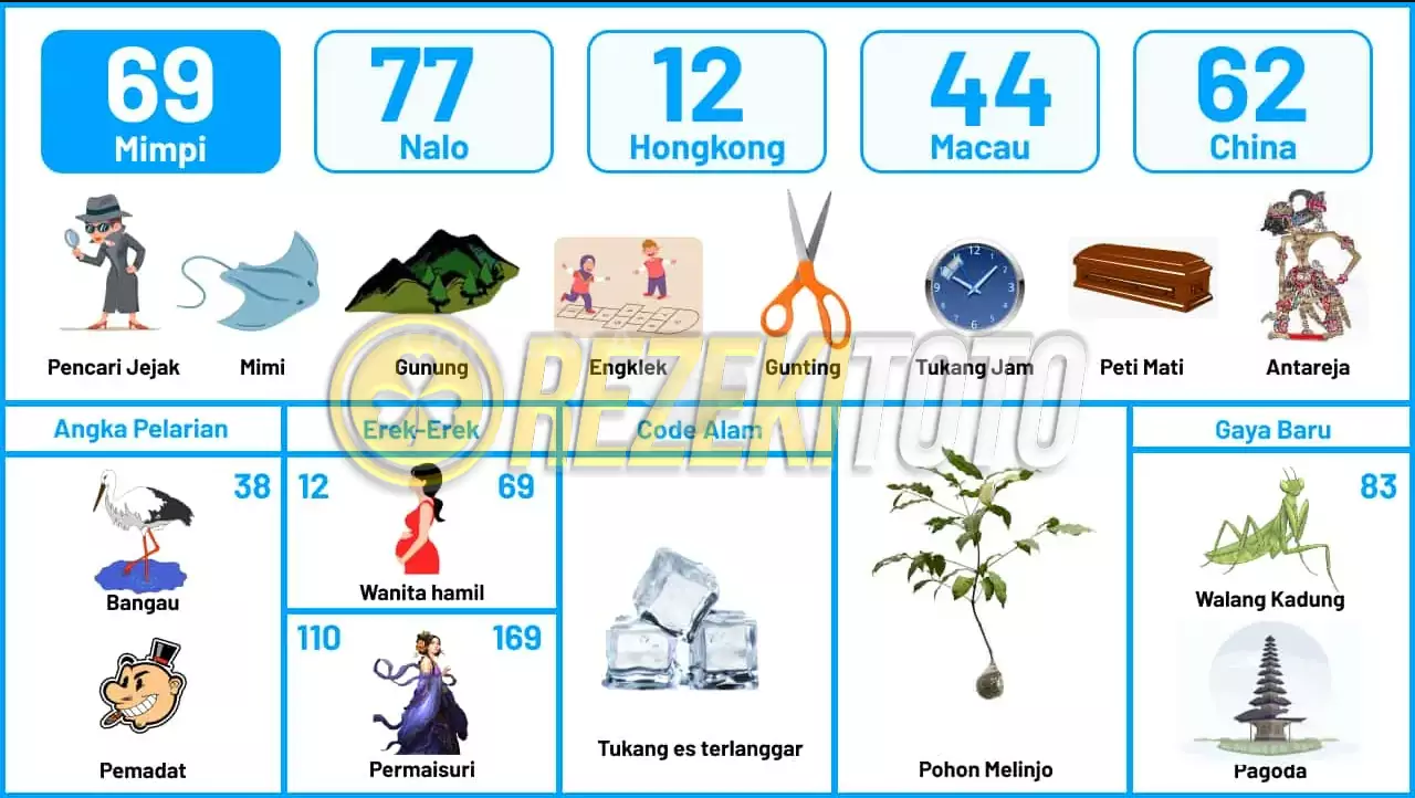 buku mimpi erek erek togel 69
