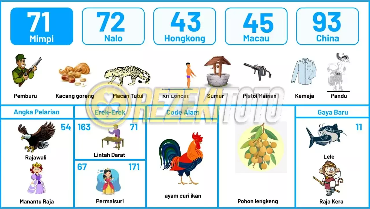 buku mimpi erek erek togel 71
