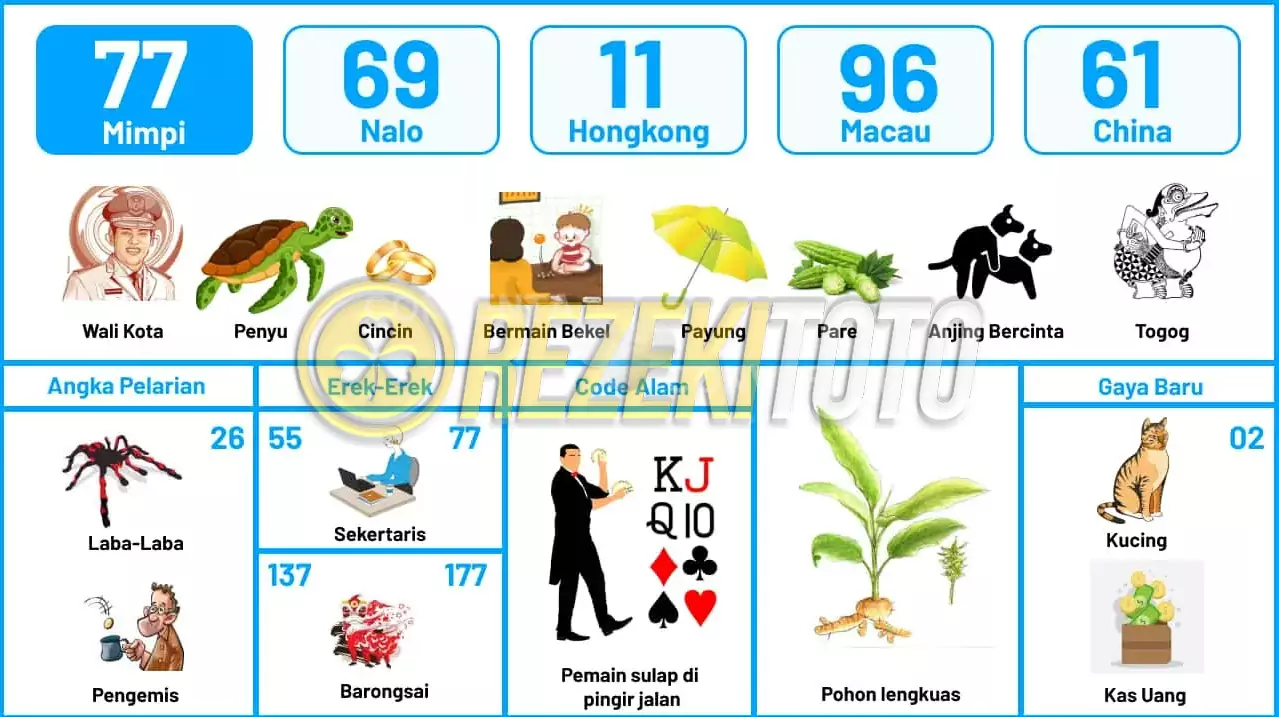 buku mimpi erek erek togel 77