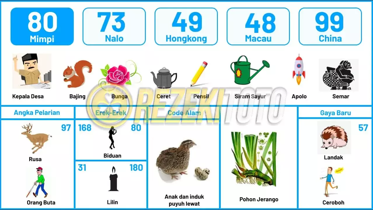 buku mimpi erek erek togel 80