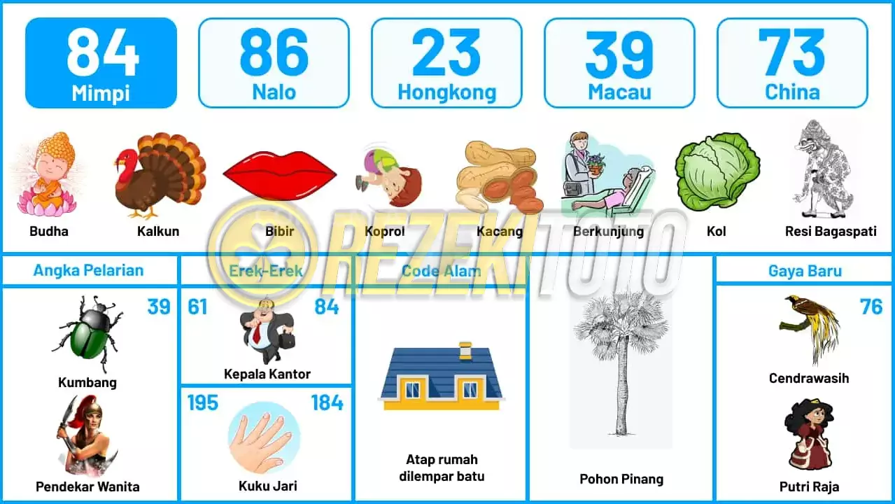 buku mimpi erek erek togel 84