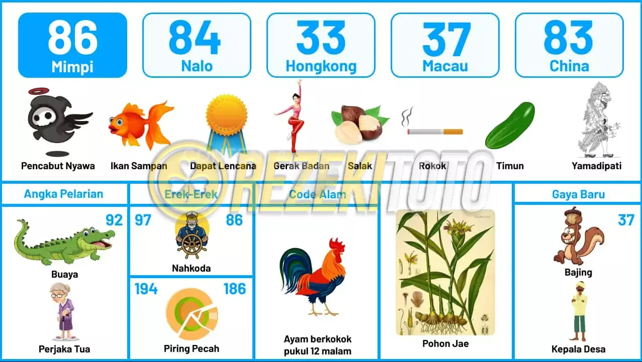 buku mimpi erek erek togel 86