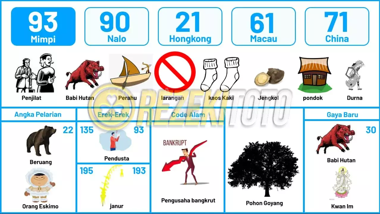 buku mimpi erek erek togel 93