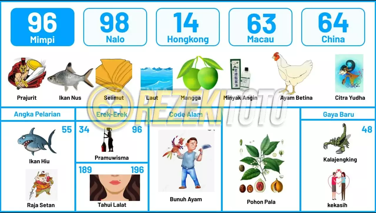 buku mimpi erek erek togel 96