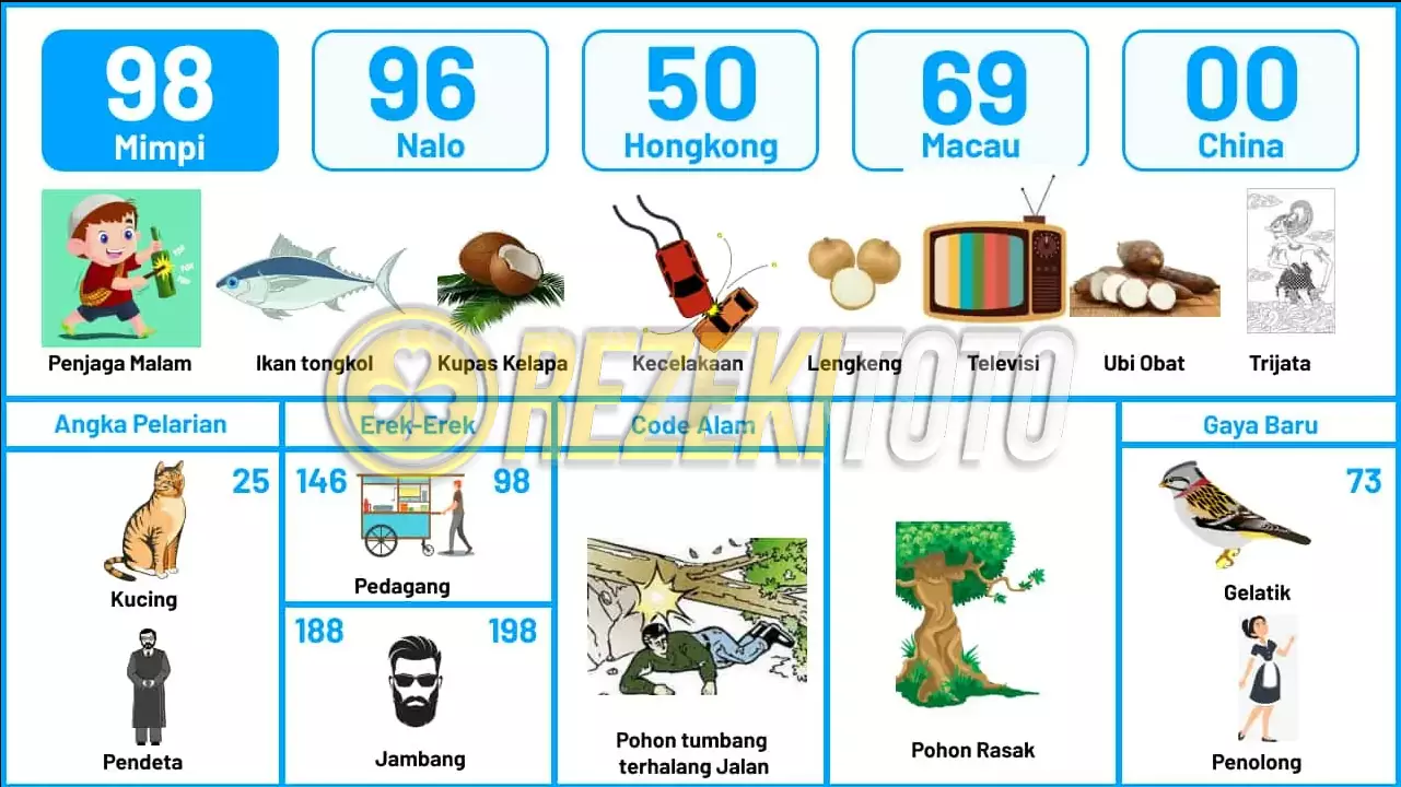 buku mimpi erek erek togel 98